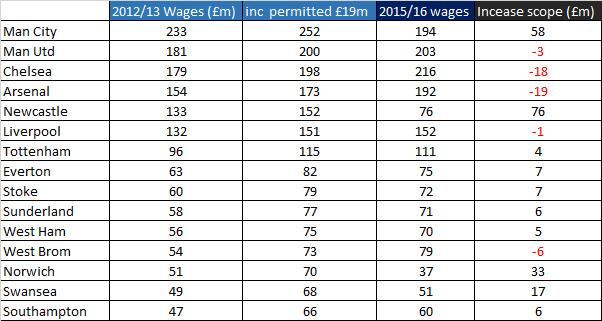 2012%20wages1.jpg.opt602x321o0%2C0s602x3