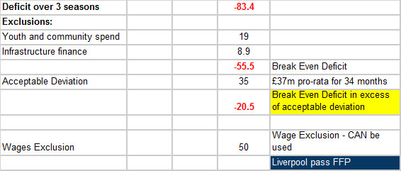 Aston Villa 2017/18 Finances and FFP: Devil in the Detail - The Price of  Football